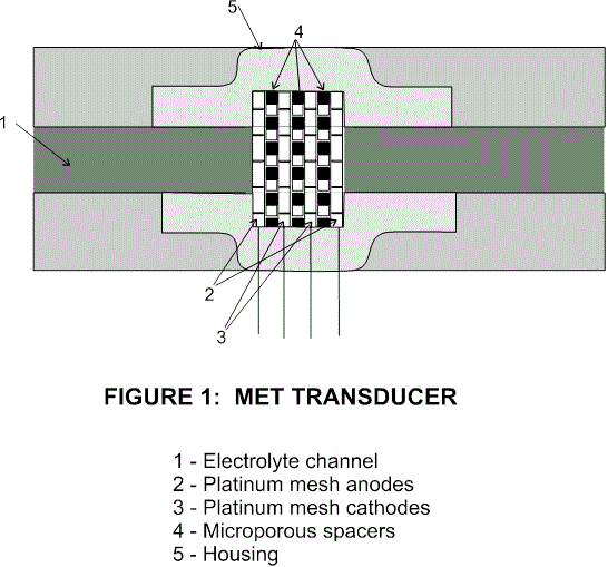 MET transducer